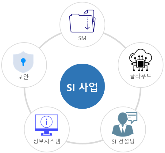 SI 사업